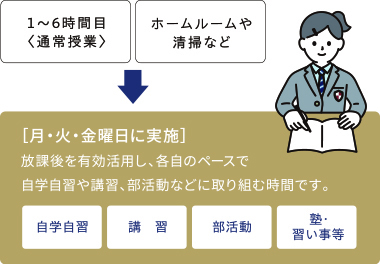 ステップアップタイム